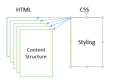 External CSS linked to HTML
